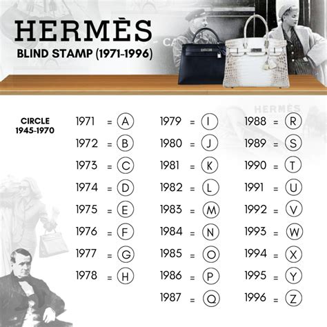 bireifmarke 0 80 hermes|Hermes blind stamp codes.